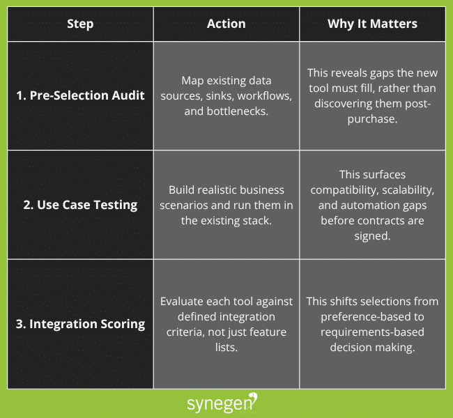 table showing different ways to overcome data integration challenges