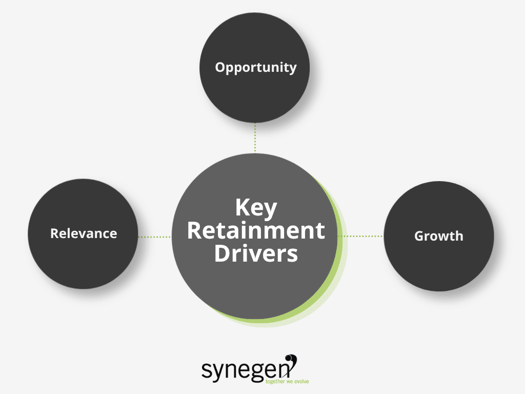 Bubble graph with employee training lms key retainment factors