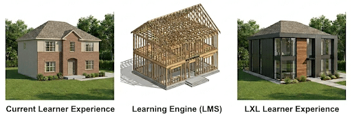 graphic showing an lms as the foundation of the home, and the learning experience layer as the remolding