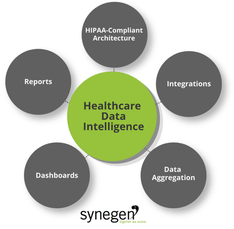 web showing healthcare data intelligence solutions working together