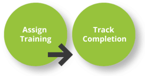 two step flow showing traditional training in LMS