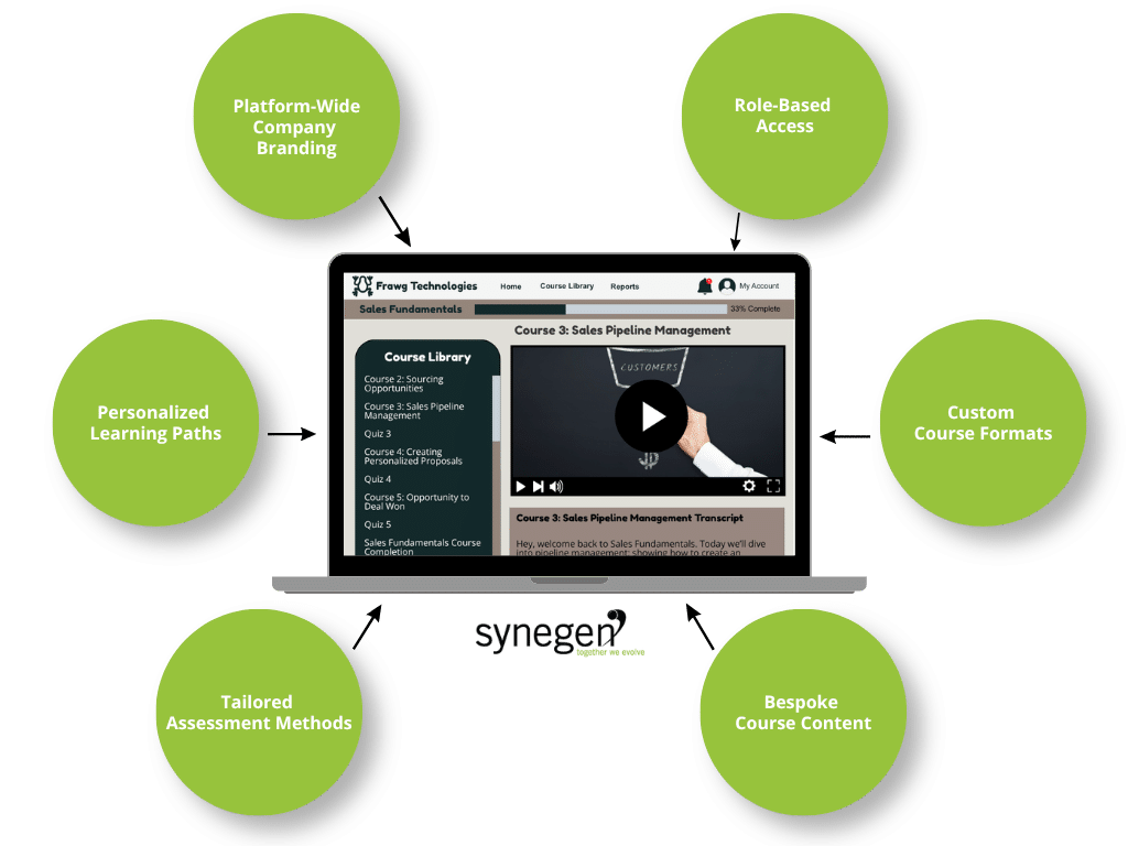 overview of what's possible for a course with a configured learning management system